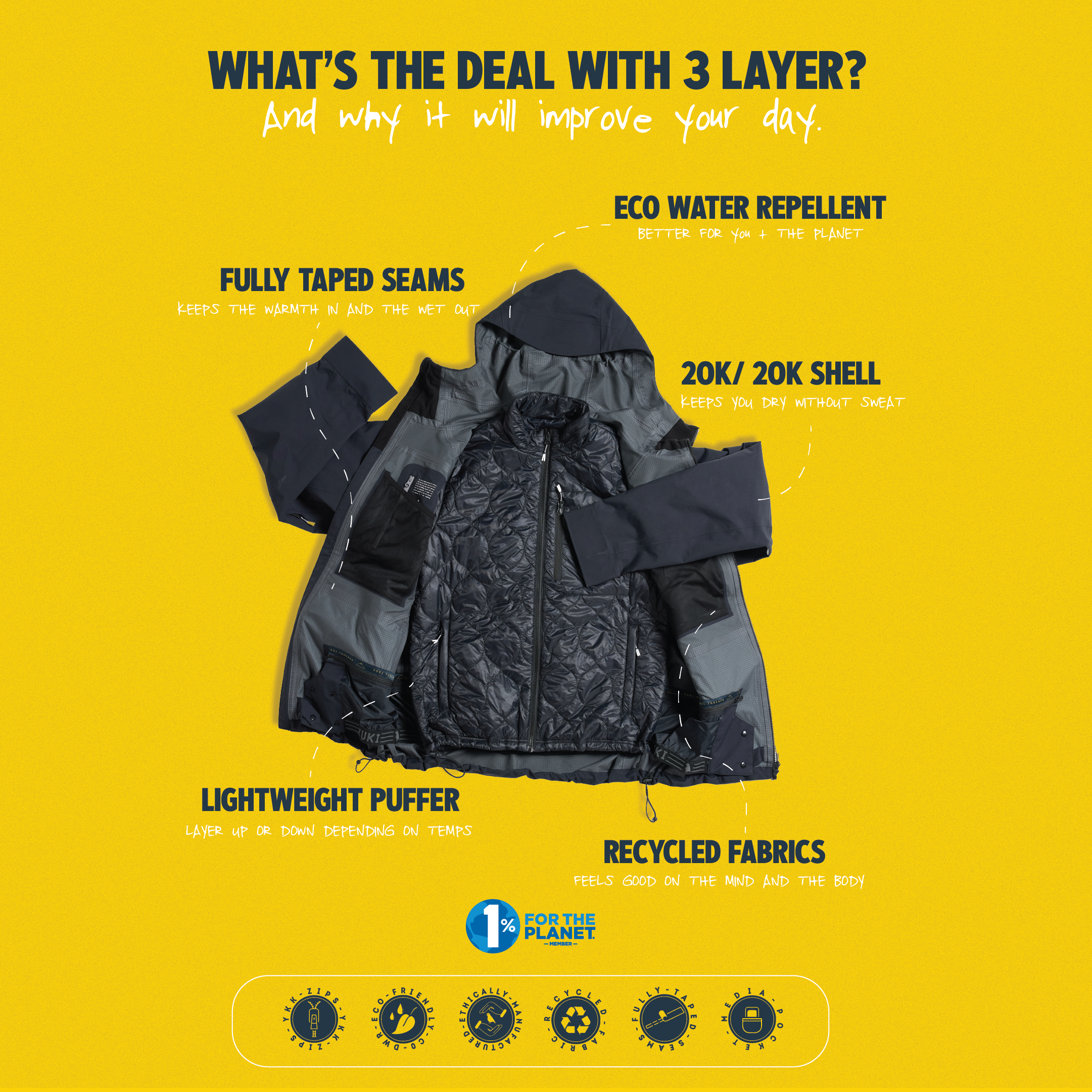 Why You'll Love 3 Layer – Yuki Threads